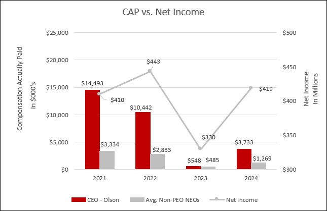 CAP vs. Net Income.jpg